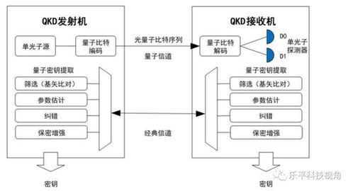 政治局集體學習量子科技，量子計算與通信迎來新機遇，物聯(lián)網(wǎng)技術研發(fā)有望深度融合